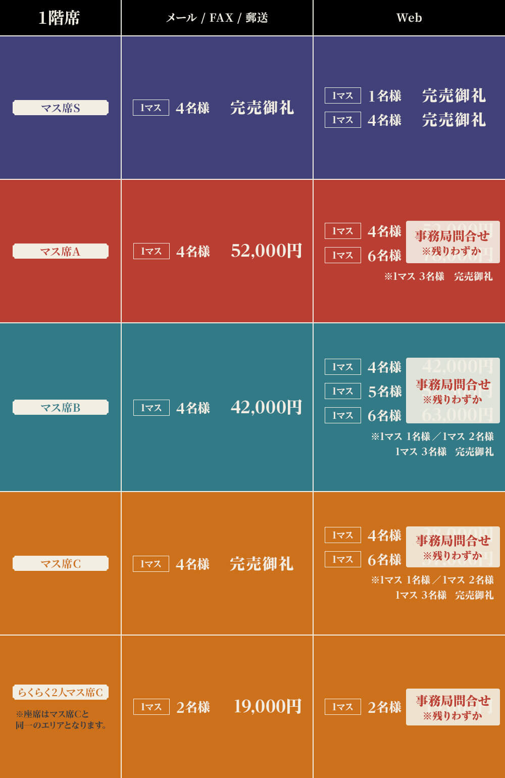 マス席チケット価格一覧表